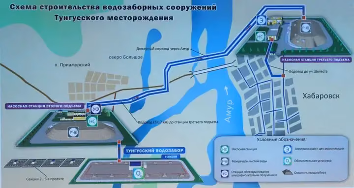 Автоматизация водозаборных сооружений